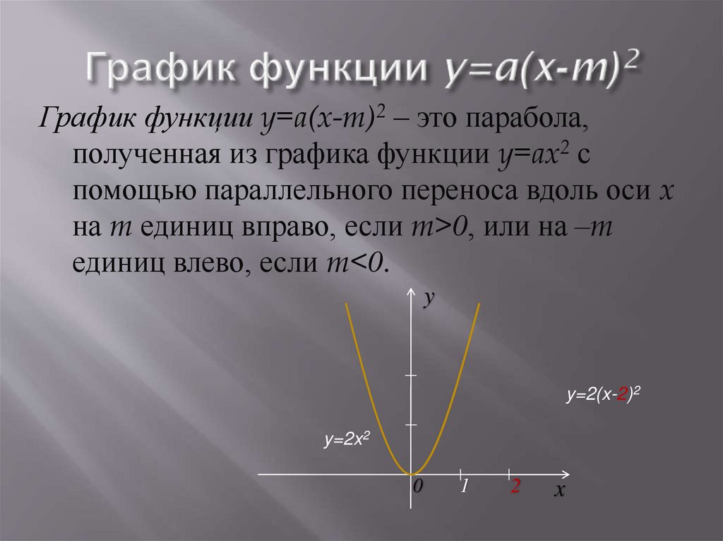 График функции y=a(x-m)2