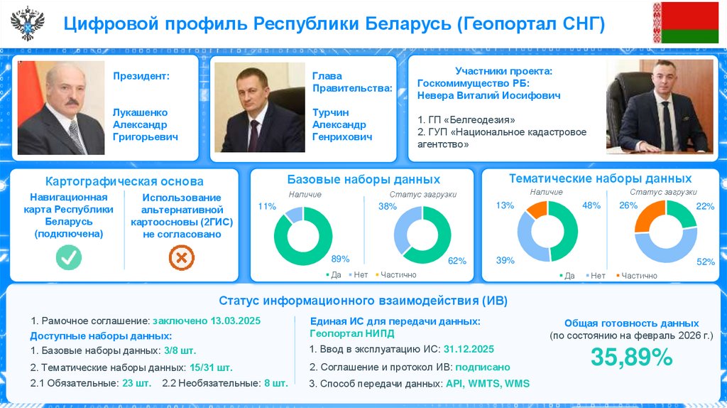 Цифровой профиль Республики Беларусь (Геопортал СНГ)
