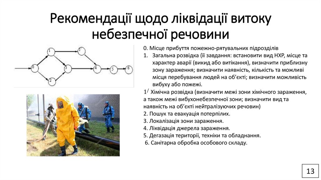Рекомендації щодо ліквідації витоку небезпечної речовини