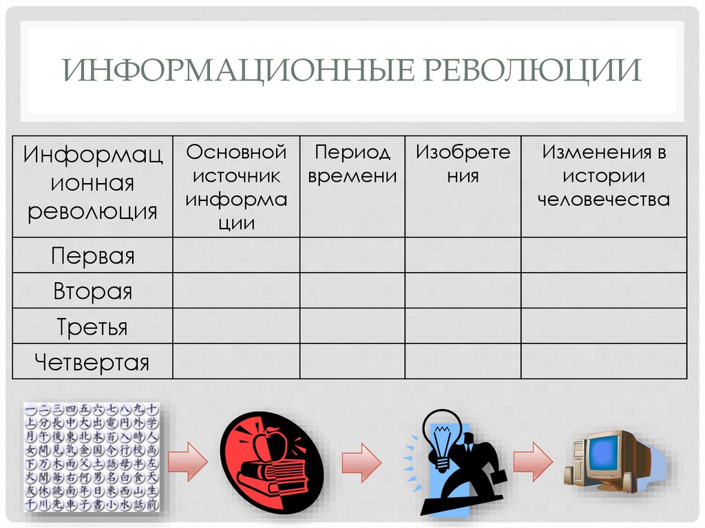 Информационные революции