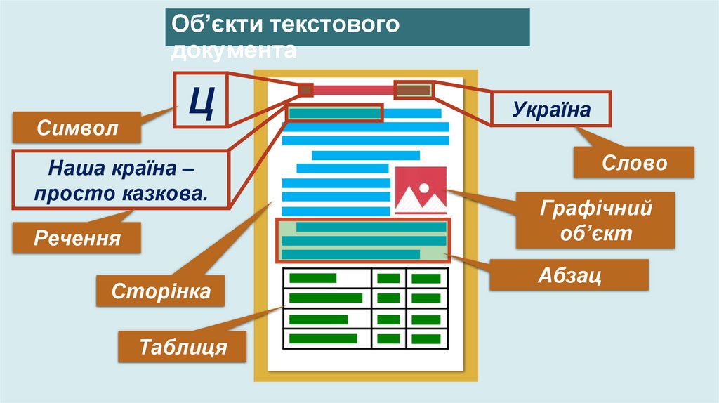 Людина у своєму житті дуже часто використовує текстові дані – пише листи, друкує листівки та газети, готує звіти та довідки,