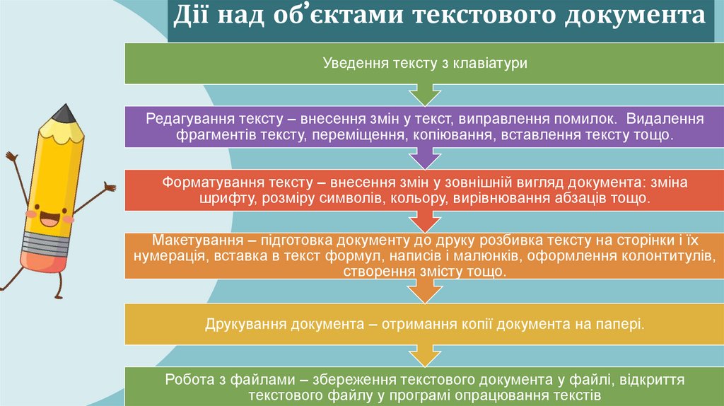 Найпростіші дії – створити текстовий документ, увести текст, відредагувати та зберегти його на носії даних – можна в текстових