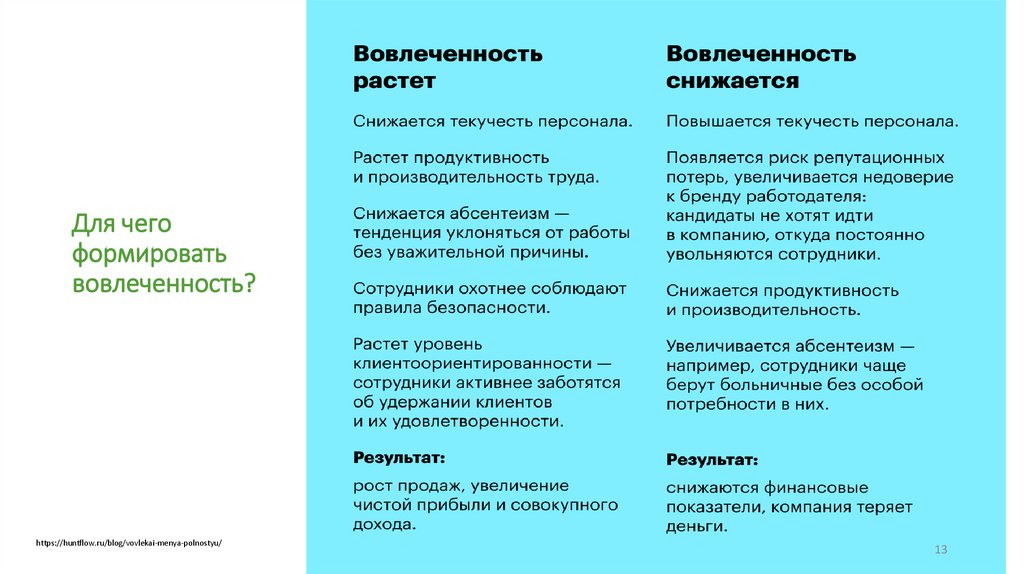 Для чего формировать вовлеченность?
