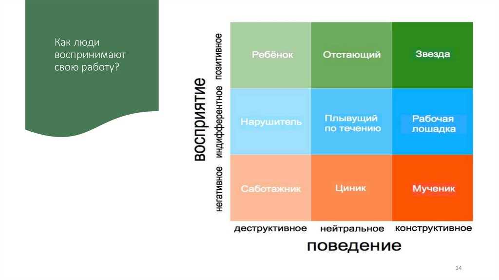 Как люди воспринимают свою работу?