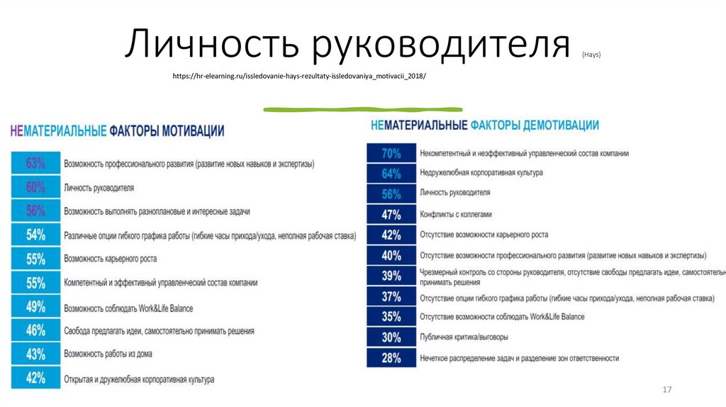 Личность руководителя (Hays)