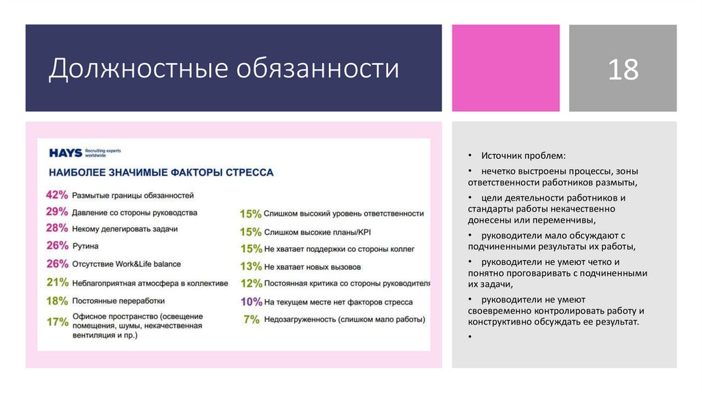 Должностные обязанности