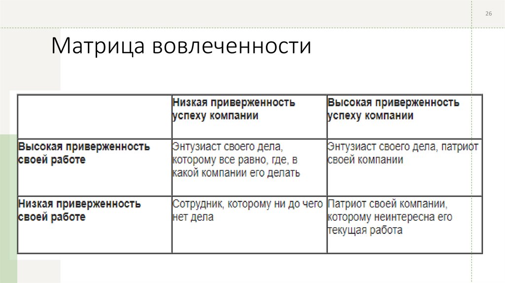 Матрица вовлеченности