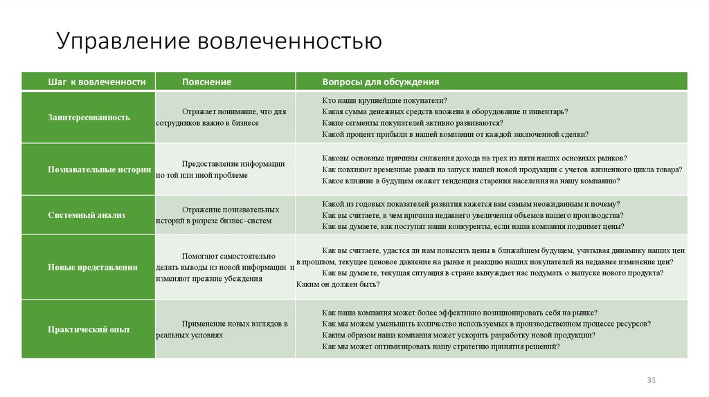 Управление вовлеченностью