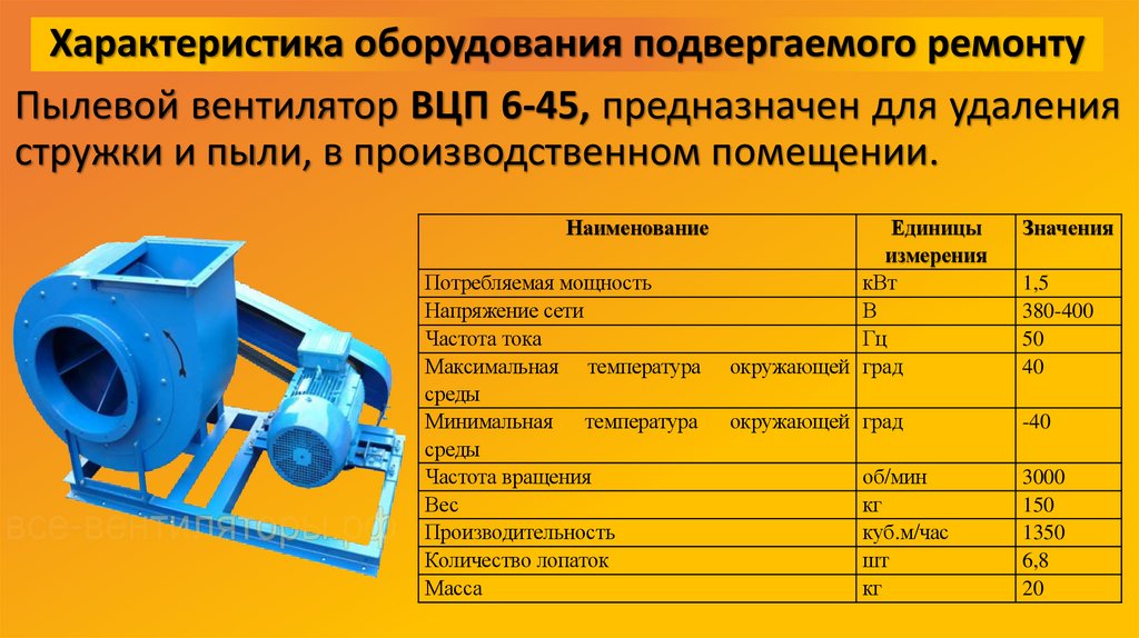 Характеристика оборудования подвергаемого ремонту