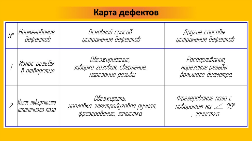 Карта дефектов