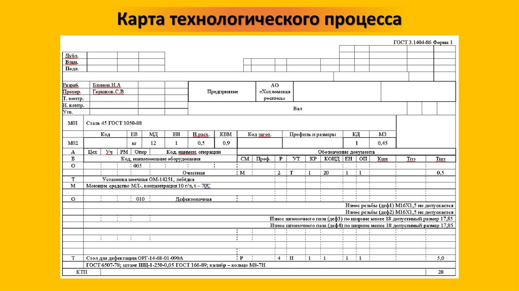 Карта технологического процесса