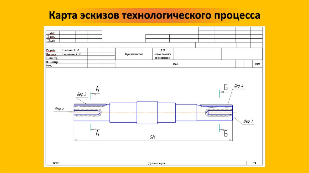 Карта эскизов технологического процесса