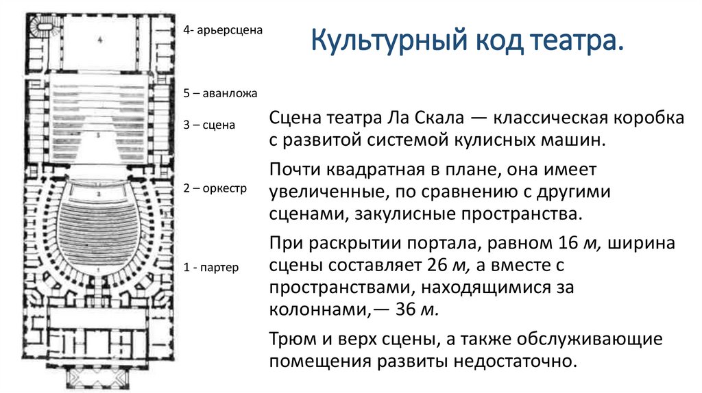 Культурный код театра.
