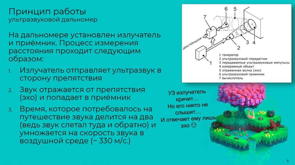 Принцип работы ультразвуковой дальномер