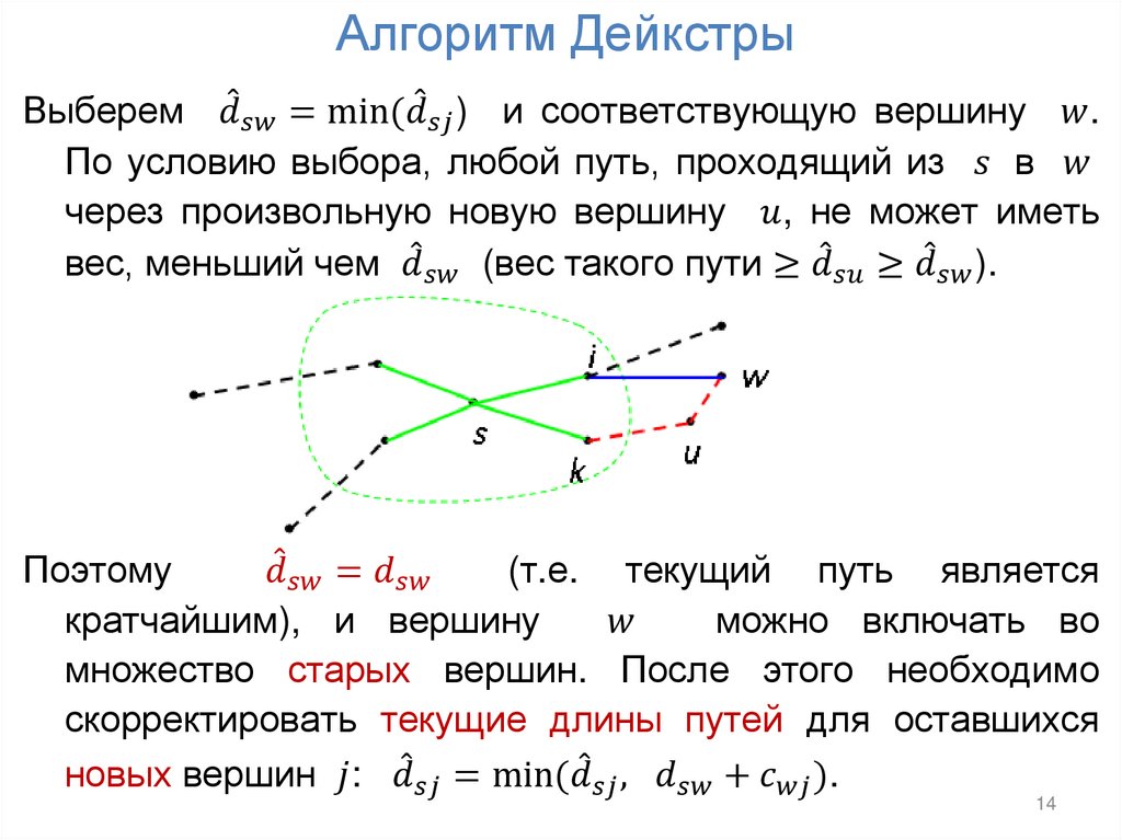 Алгоритм Дейкстры