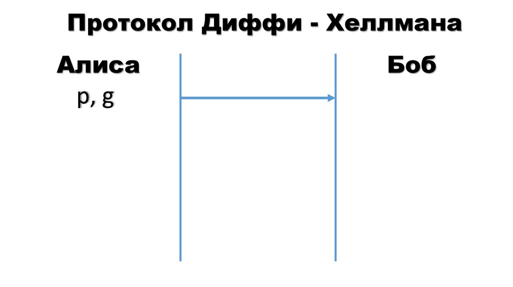 Протокол Диффи - Хеллмана