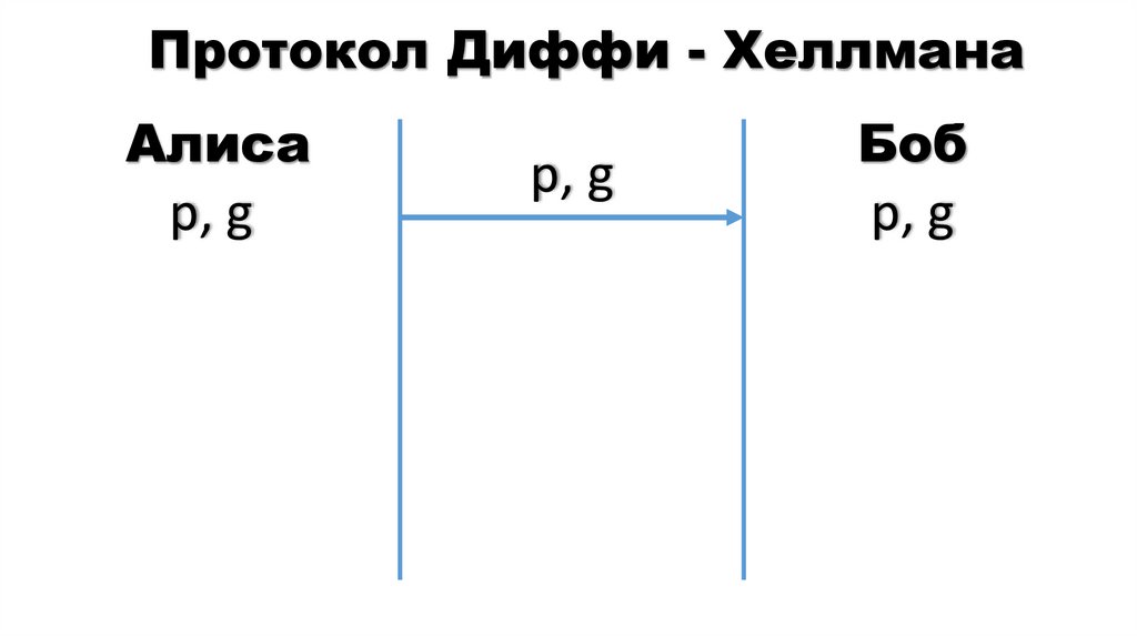 Протокол Диффи - Хеллмана