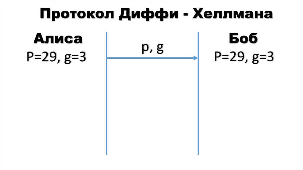 Протокол Диффи - Хеллмана