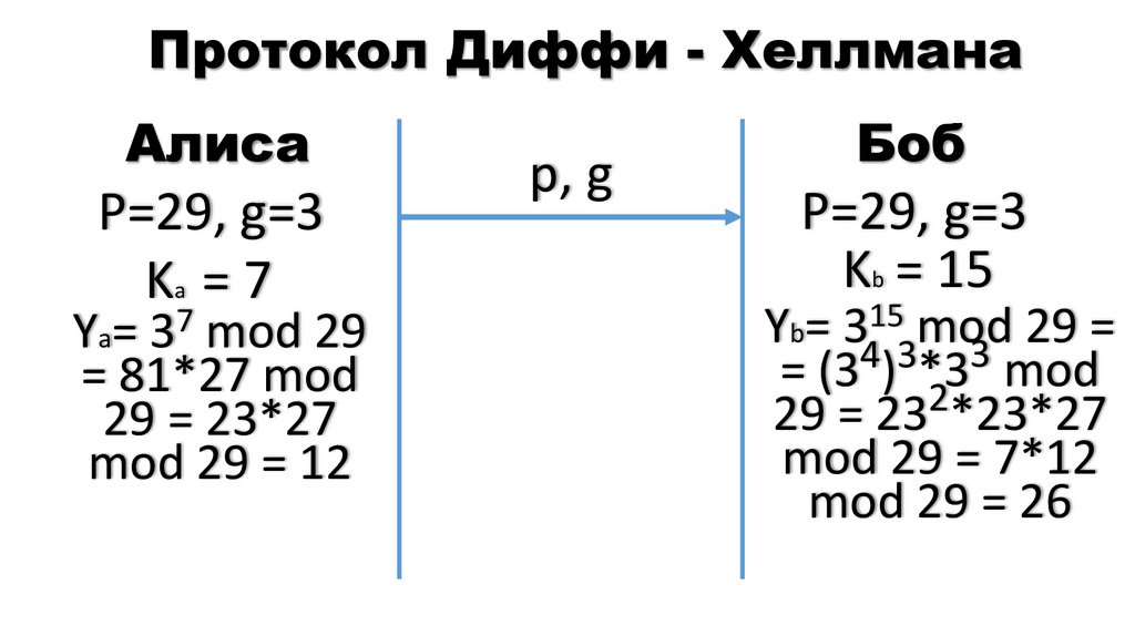 Протокол Диффи - Хеллмана