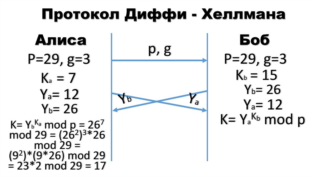 Протокол Диффи - Хеллмана