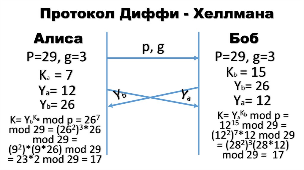 Протокол Диффи - Хеллмана