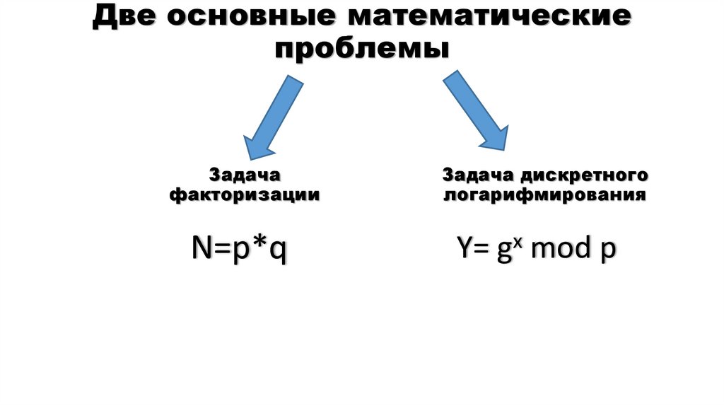 Две основные математические проблемы