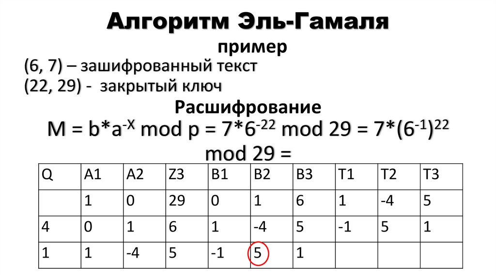Алгоритм Эль-Гамаля