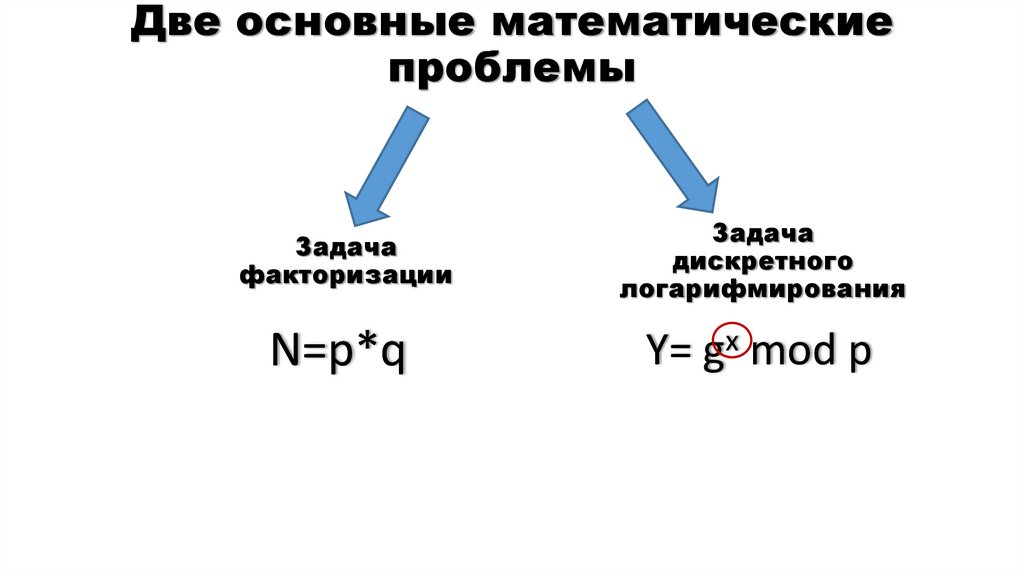 Две основные математические проблемы