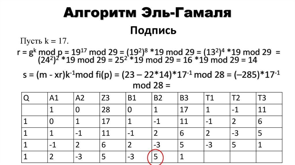 Алгоритм Эль-Гамаля