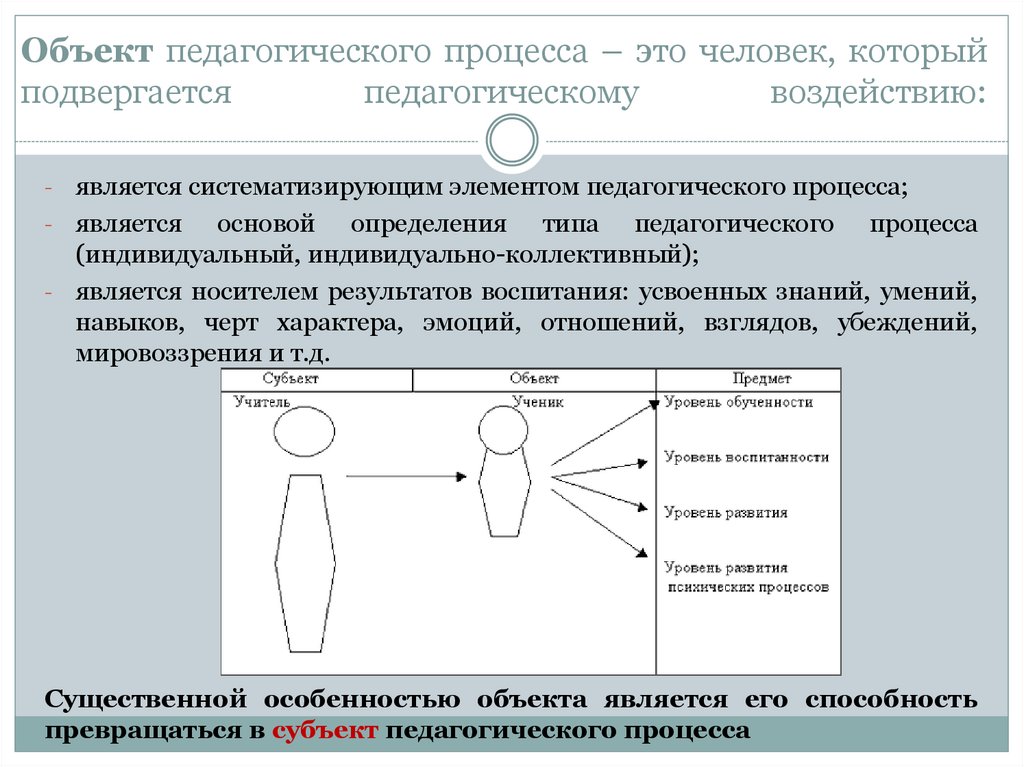 Объект педагогического процесса – это человек, который подвергается педагогическому воздействию: