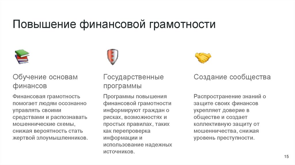 Повышение финансовой грамотности
