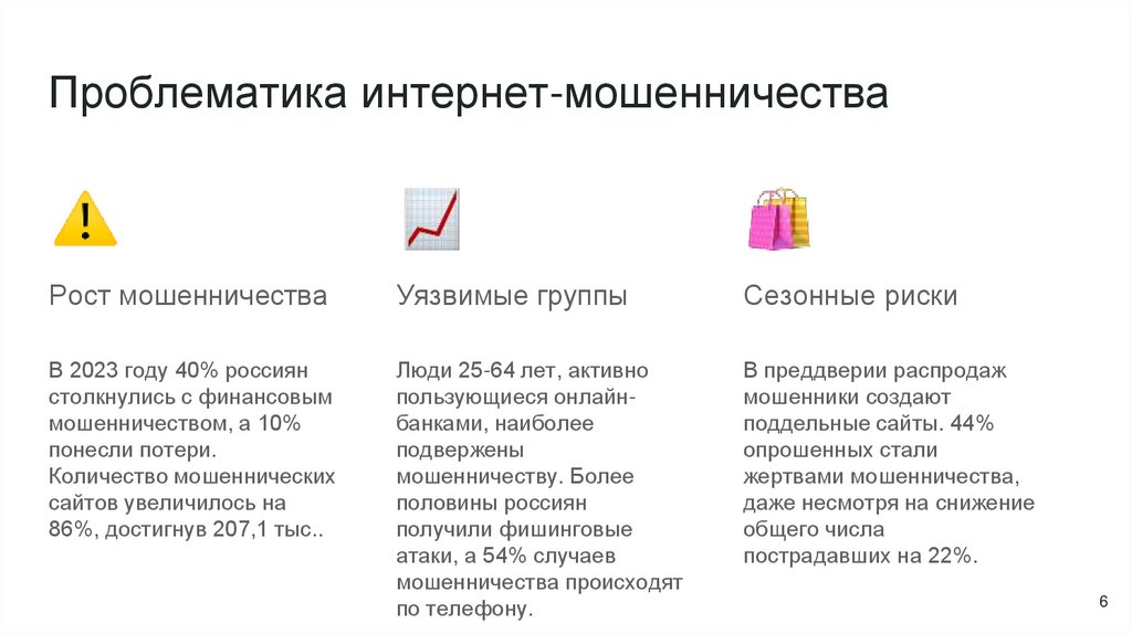Проблематика интернет-мошенничества