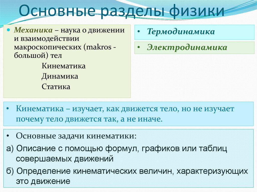 Основные разделы физики