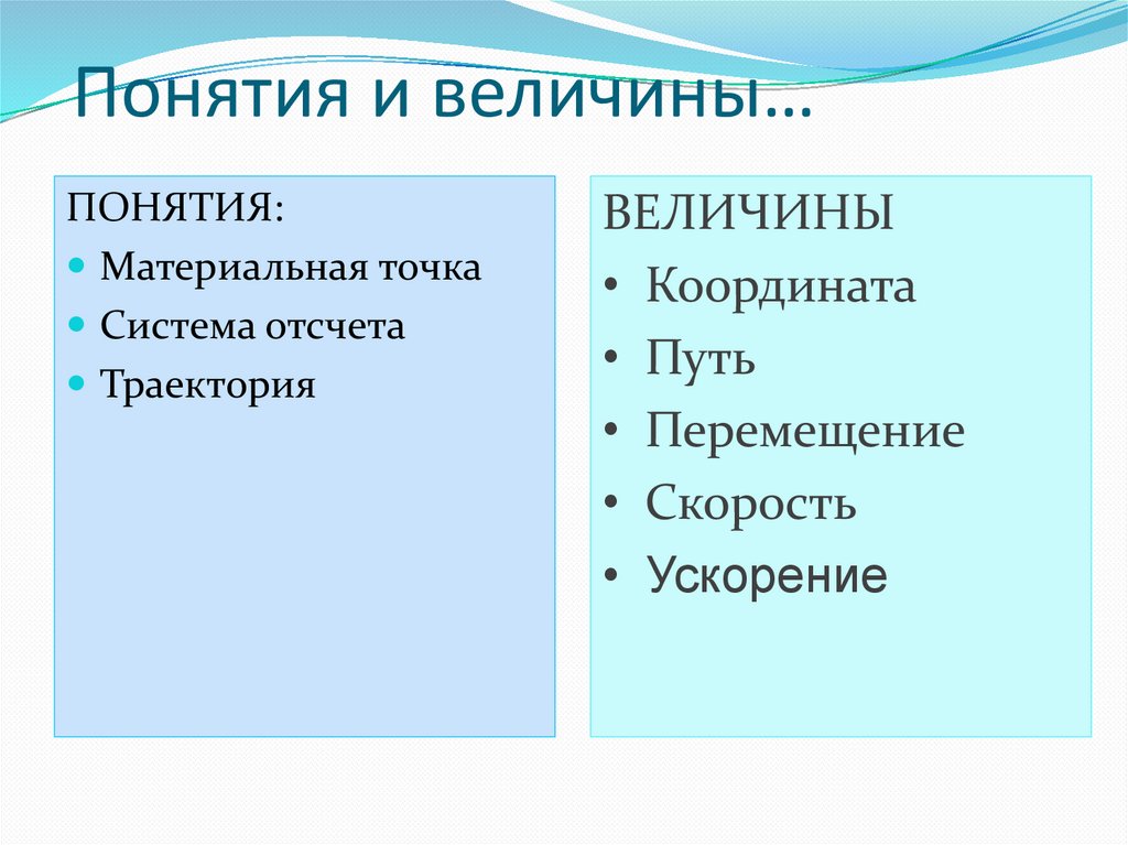 Понятия и величины…