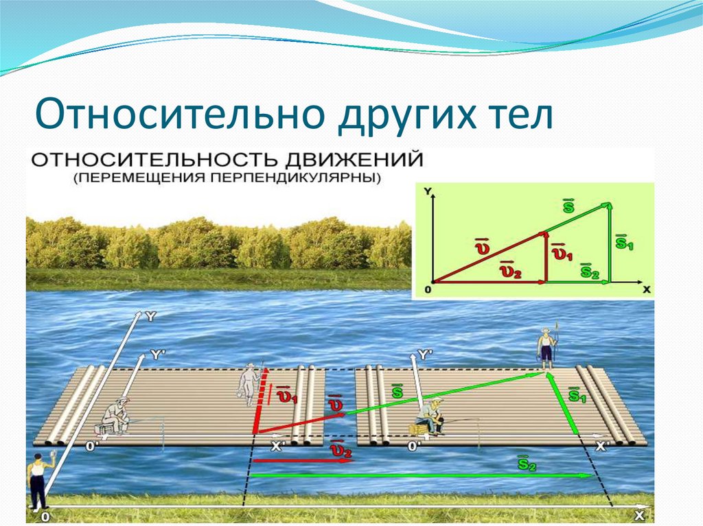 Относительно других тел