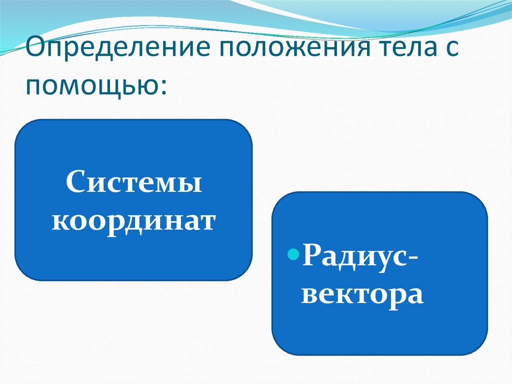 Определение положения тела с помощью: