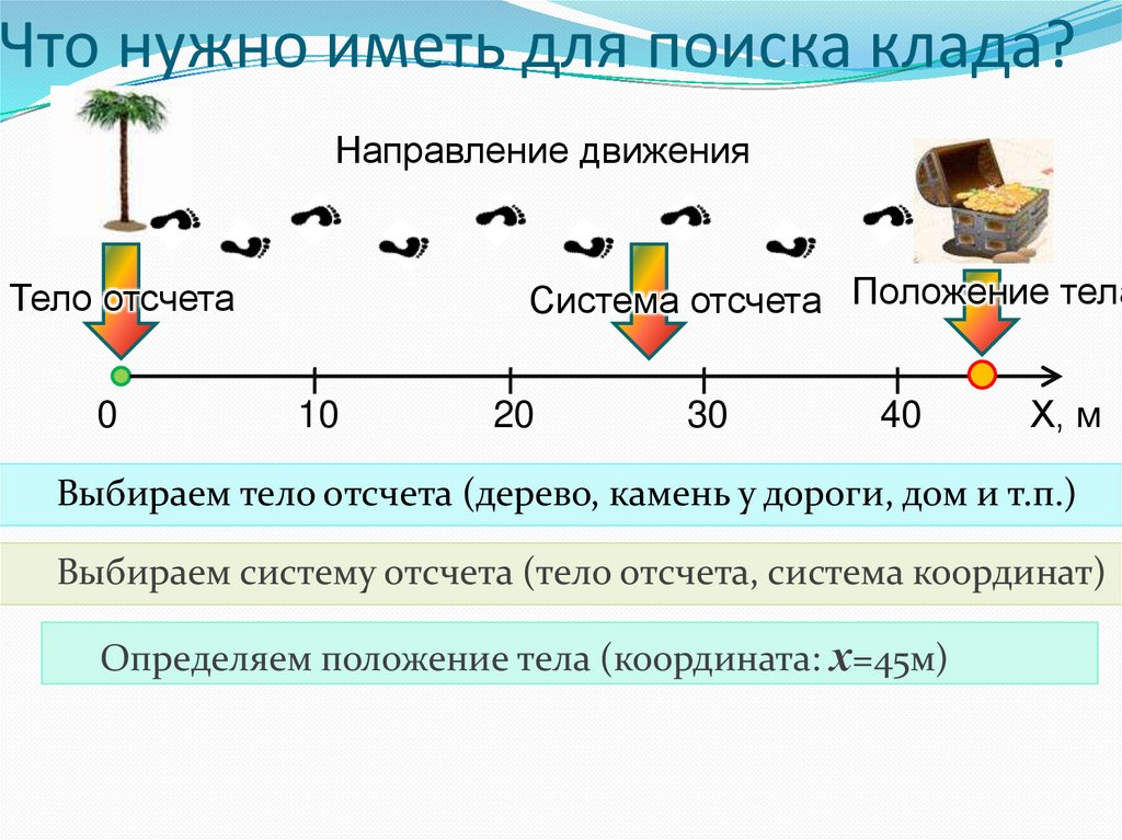 Что нужно иметь для поиска клада?