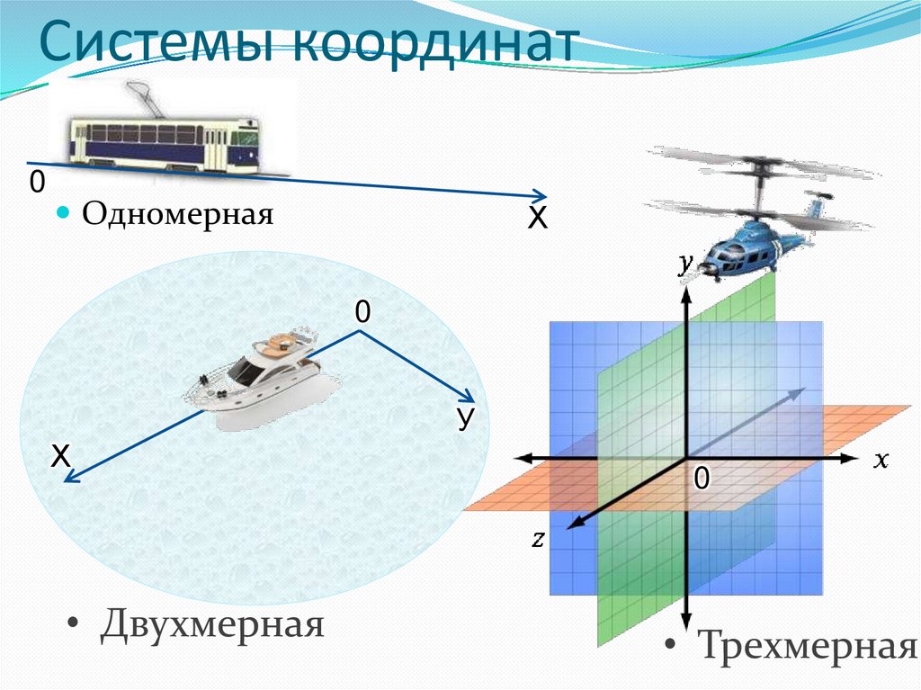 Системы координат