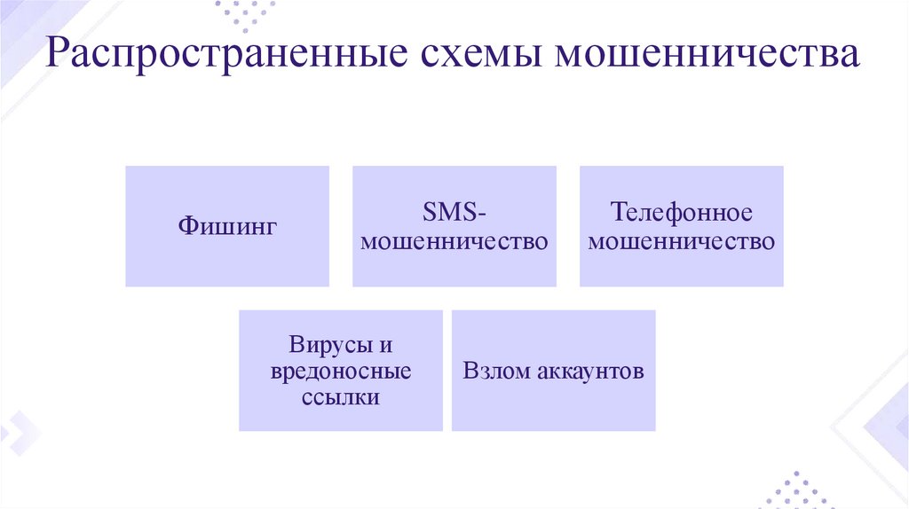 Распространенные схемы мошенничества