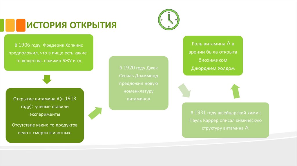 ИСТОРИЯ ОТКРЫТИЯ