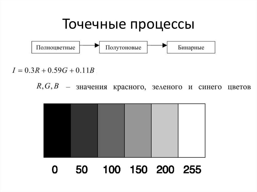 Точечные процессы