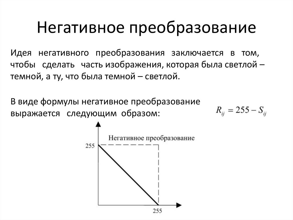 Негативное преобразование
