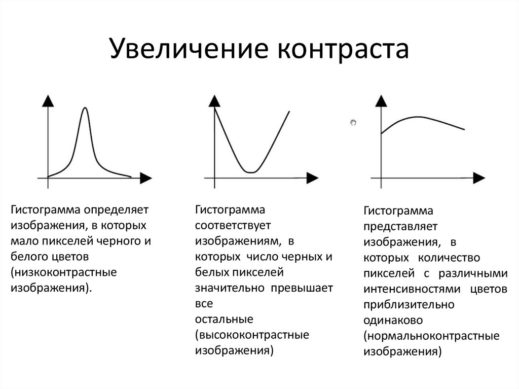 Увеличение контраста