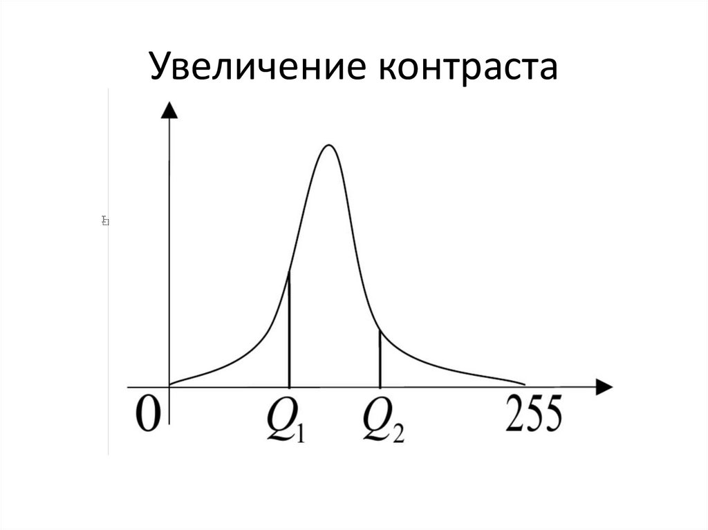 Увеличение контраста