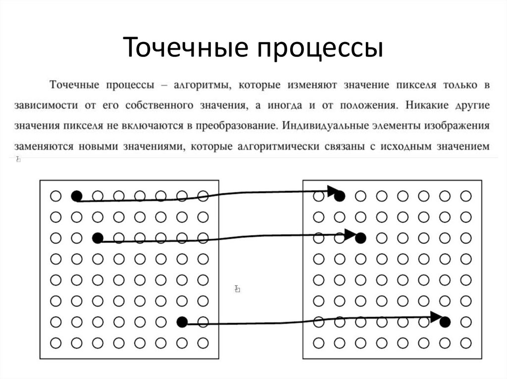 Точечные процессы