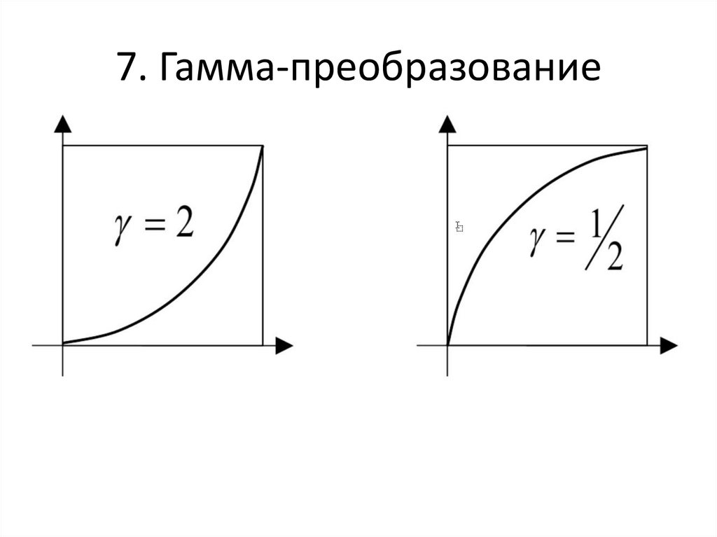 7. Гамма-преобразование