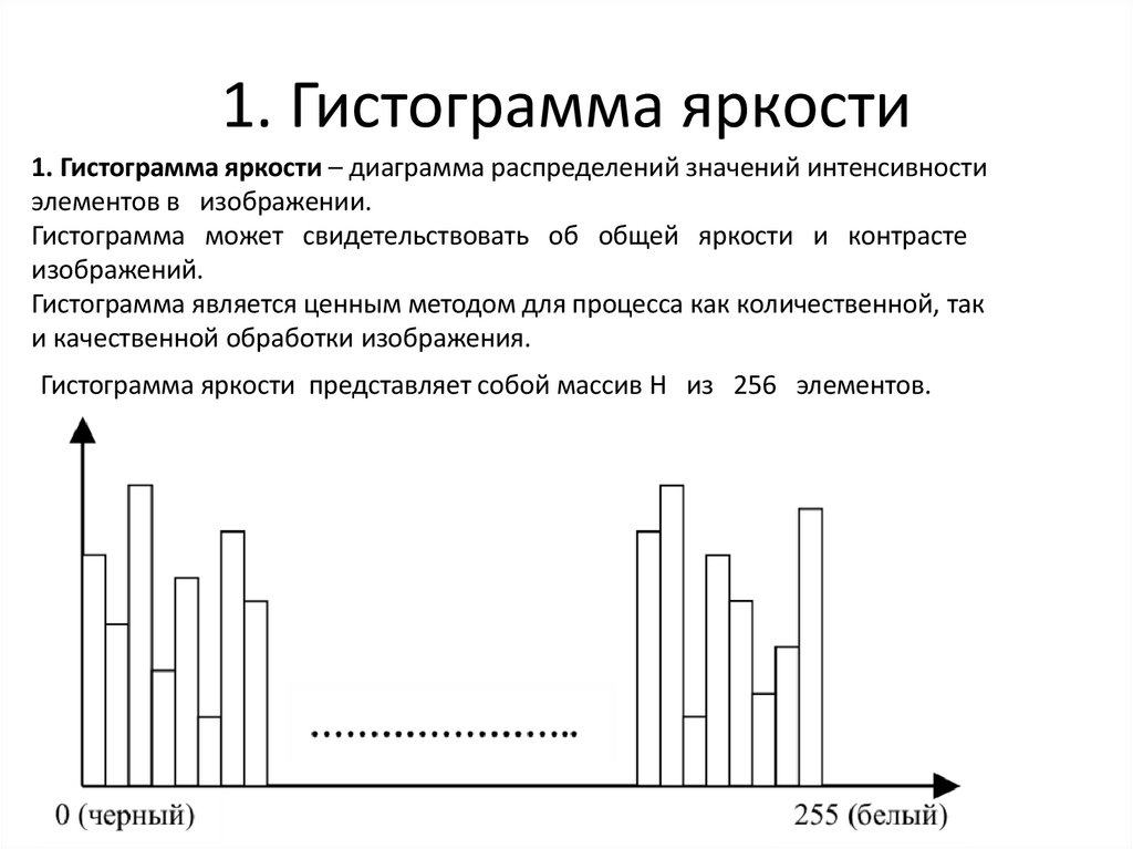 1. Гистограмма яркости
