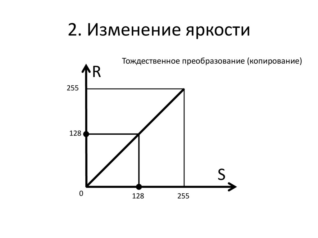 2. Изменение яркости