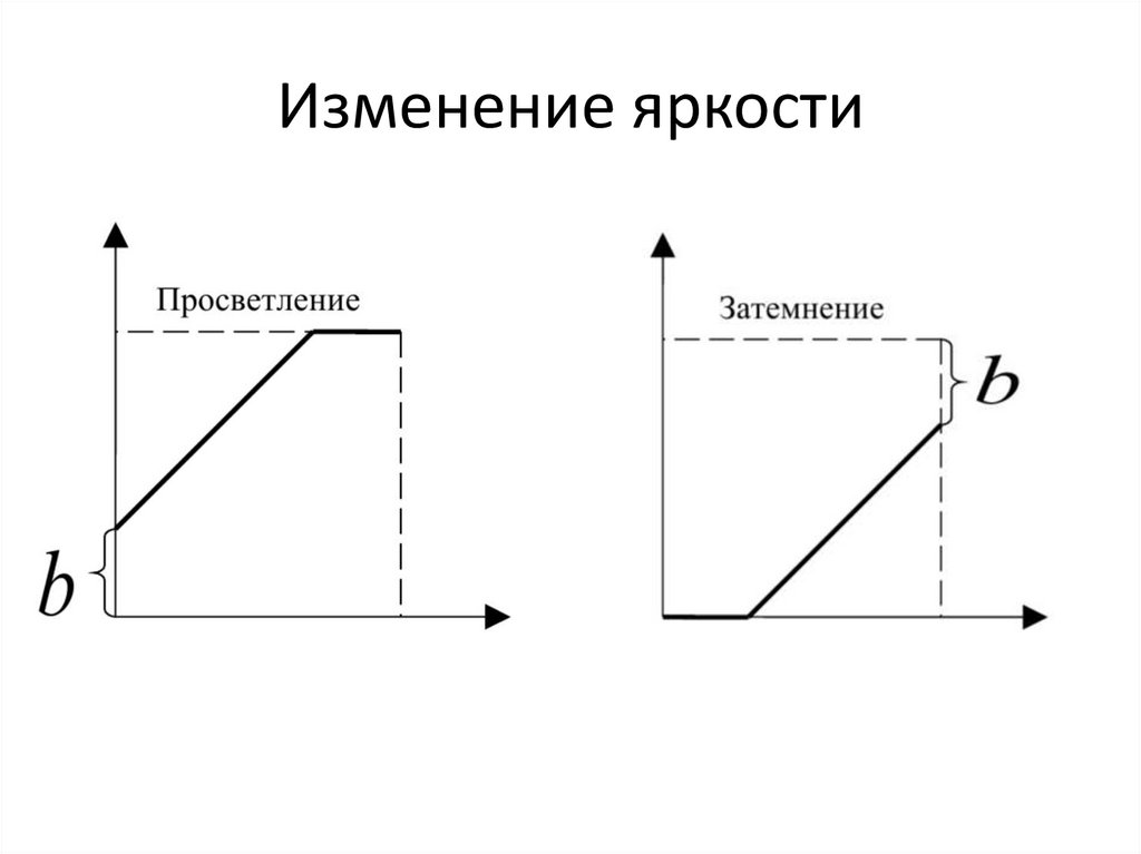 Изменение яркости