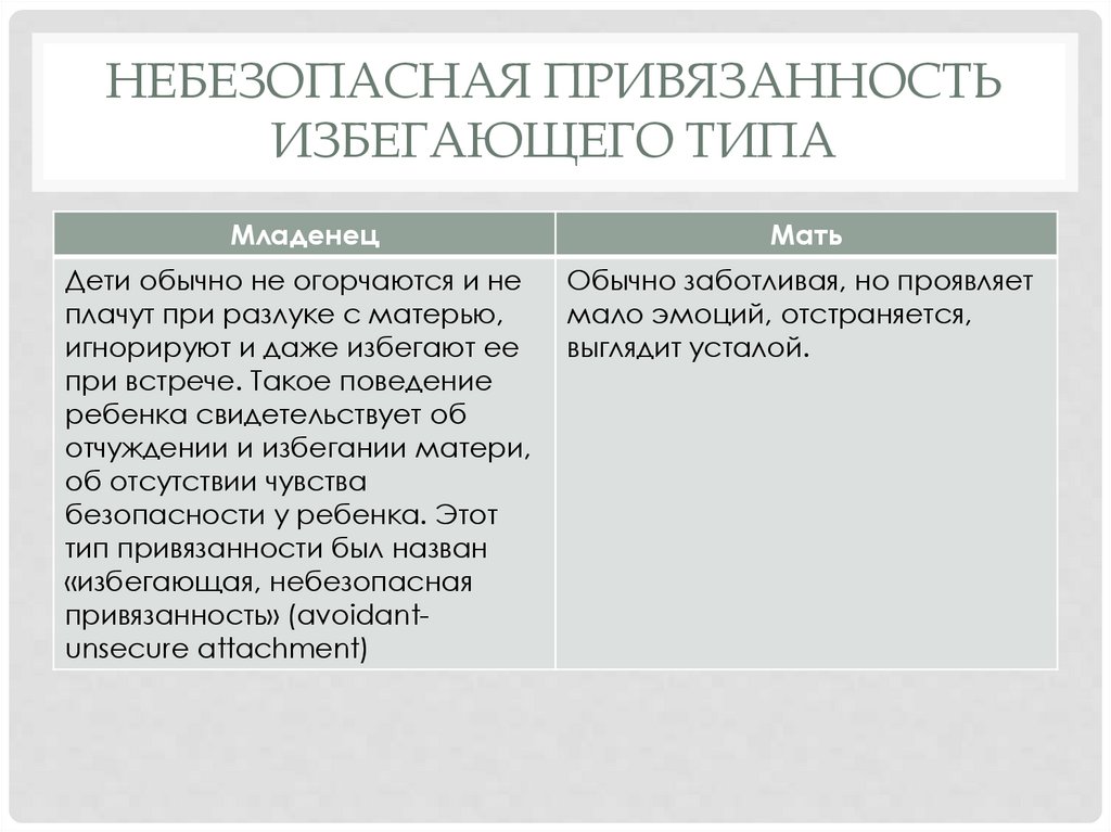 Небезопасная привязанность избегающего типа